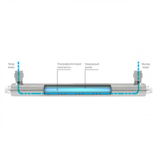 Система УФ обеззараживания воды VIQUA Sterilight S8Q-PA/2